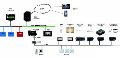 樓宇自控DDC