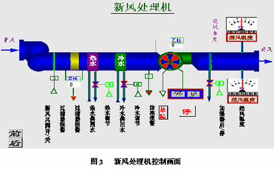 樓宇自控系統(tǒng)，解決方案，智能建筑，核心驅動力