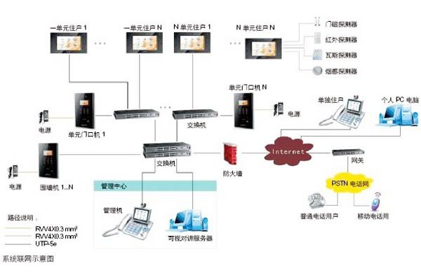 樓宇自動(dòng)化可視對(duì)講系統(tǒng)是如何設(shè)計(jì)的？