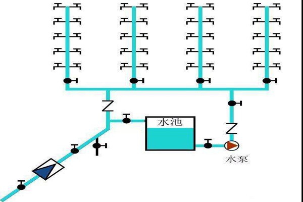 樓宇自控生活給水系統(tǒng)是如何運(yùn)作的？