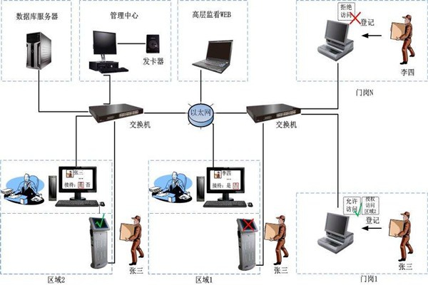 為什么說樓宇自控是現代化的樓宇建設技術？