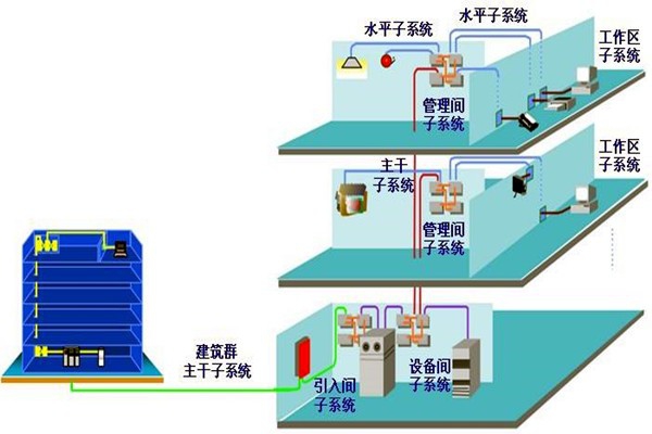 如何做好樓宇自動化系統的安全防護工作？