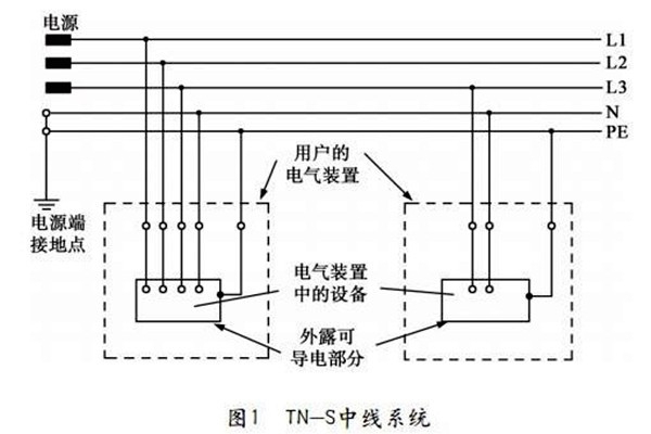 樓宇自控TN-S系統(tǒng)的講解！