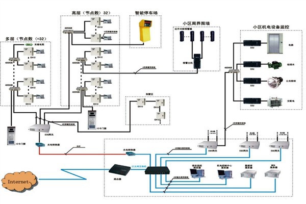 樓宇自動(dòng)化系統(tǒng)如何檢測智能化工程故障？