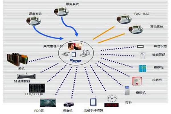 智能樓宇自控系統的施工以及驗收工作匯總！