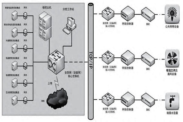 趙振晌帶您走進樓宇控制系統的精彩世界！