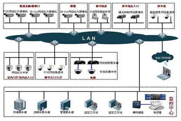 如何提高樓宇控制項(xiàng)目成本績效？