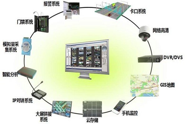 有關樓宇控制系統集成的概念和說法！