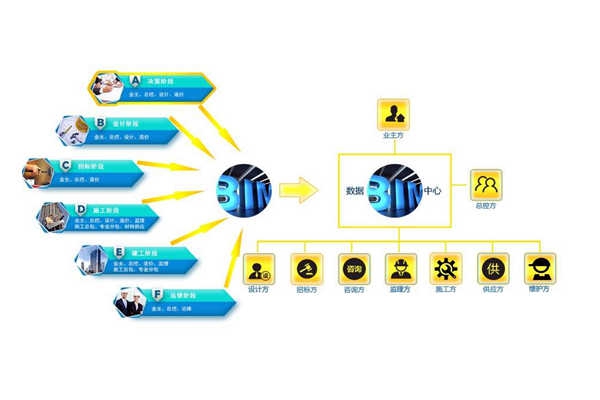 樓宇控制系統需要信息化應用平臺！