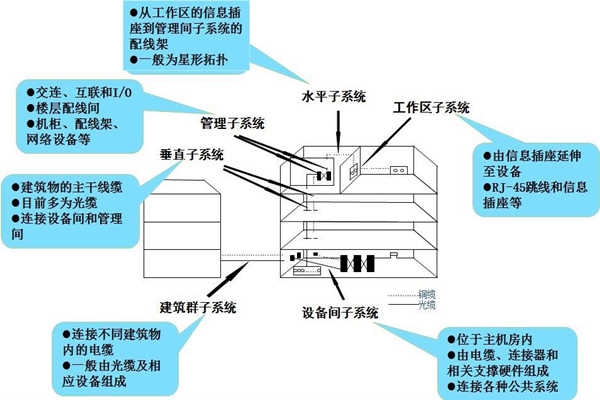 淺談樓宇控制工程的開發商和承包商！