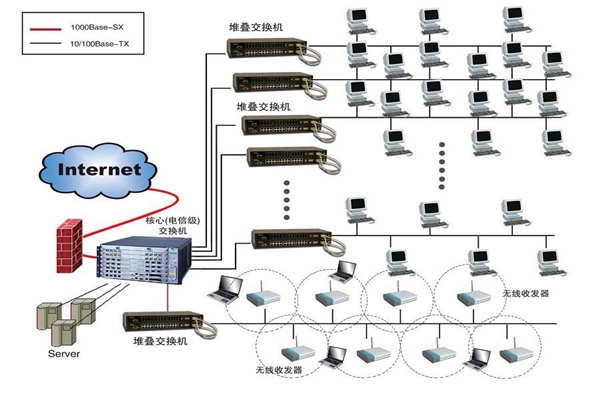 智能樓宇建設為何要實施綜合布線系統？