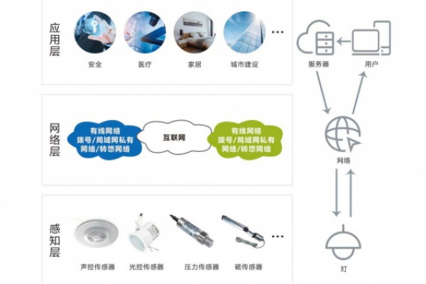 智能照明系統解決方案！