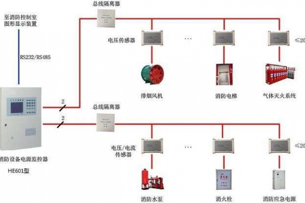 電氣火災監控系統解決方案！