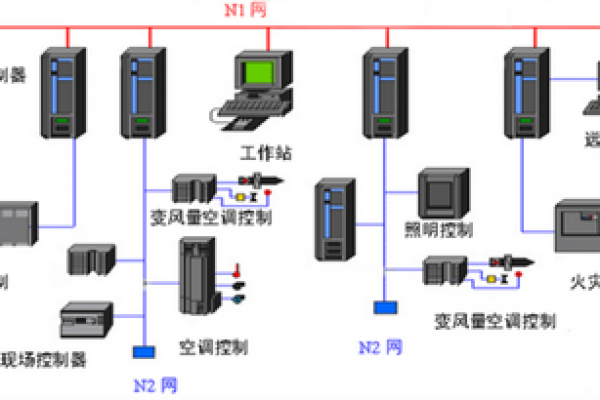 建筑設備監控系統和視頻安防監控系統