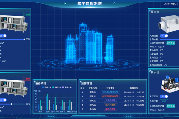 建筑智能化系統(tǒng)集成