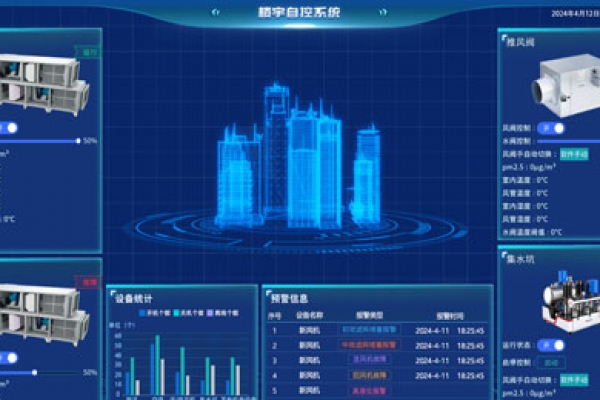 ba樓宇控制系統