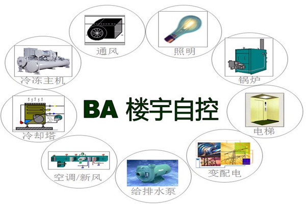 樓宇智能化系統(tǒng)為能源管理提供了哪些便利？