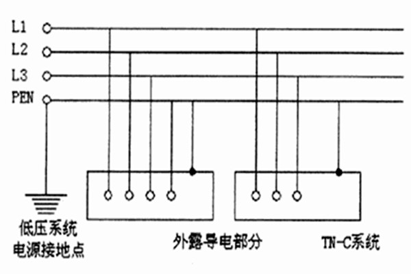 TN-C-S系統用于智能樓宇自控系統合適嗎？