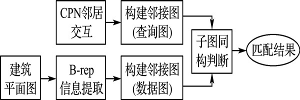 樓宇智能化系統節點拓撲匹配的總體思路