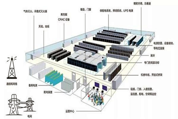 樓宇智能化系統如何做好線路規劃？