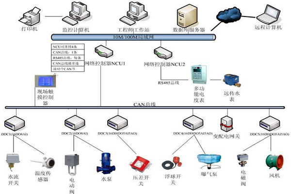 劉賓雁認(rèn)為：樓宇自控技術(shù)能整合信息，提高效率！