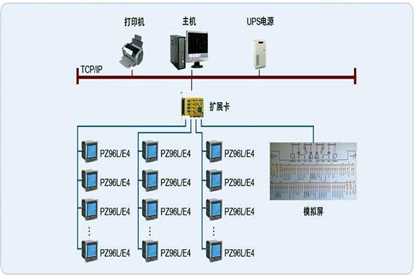 變配電監控系統整體操作模塊的規劃方案！