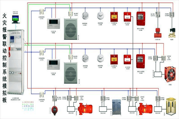 防火警報(bào)系統(tǒng)在樓宇控制中的構(gòu)成！