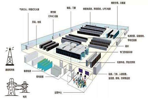 樓宇自動化如何做好弱電系統的設計與優化工作？