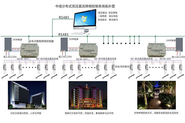 智能樓宇自控系統(tǒng)照明設計進行中！(圖1)