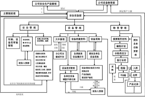 從集成的層次上看智能樓宇控制系統！