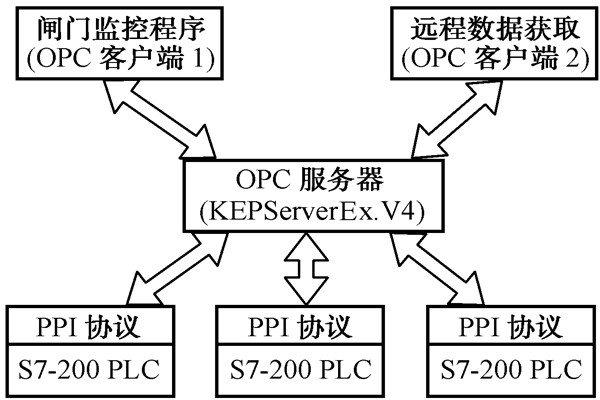 智能樓宇控制系統的幾種集成方式！