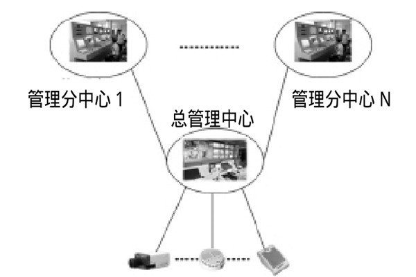 大型樓宇樓宇智能化系統的研發思路！