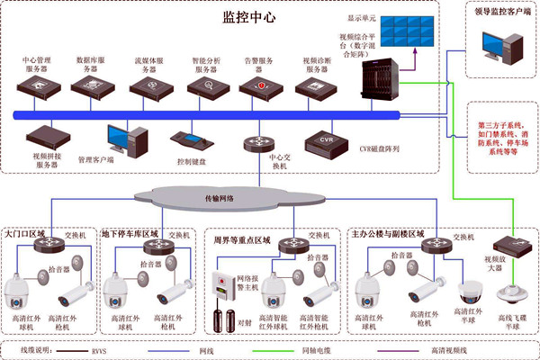 樓宇智能化的兩大安全性系統(tǒng)！