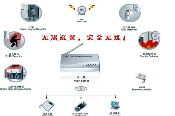 樓宇智能化的兩大安全性系統！