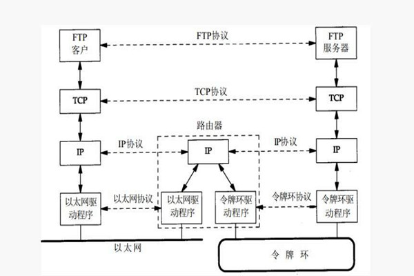 樓宇智能化系統(tǒng)構(gòu)建TCP/IP網(wǎng)絡(luò)互連通信協(xié)議！